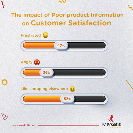 The impact of Poor product Information on Customer Satisfaction