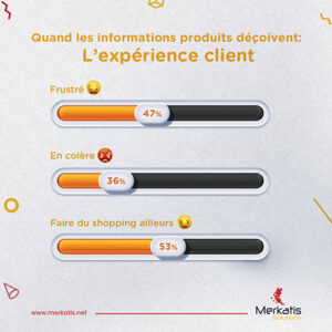 Quand les informations produits déçoivent : l’expérience client