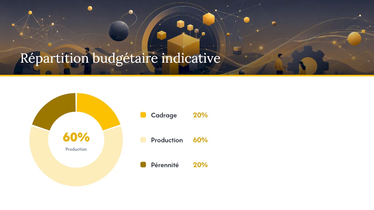 Schéma des stratégies de gestion des coûts d’un projet logiciel