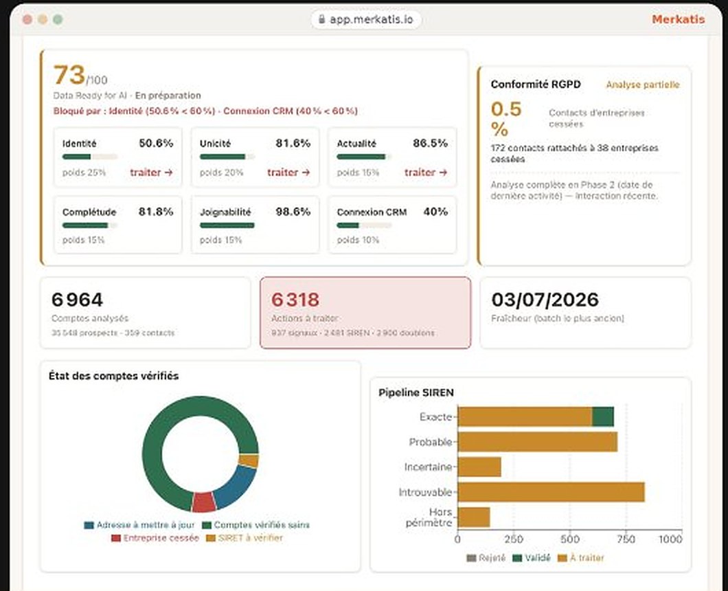 Tableau de bord : score de qualité CRM, doublons, pipeline SIREN