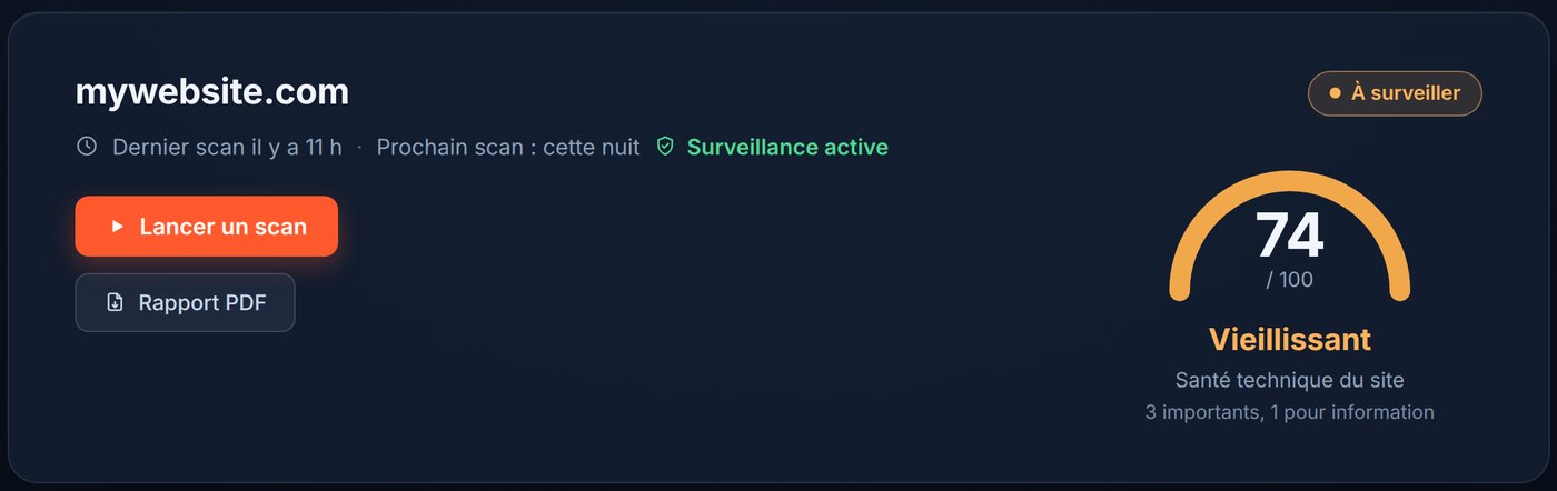Constats : plugins et CMS